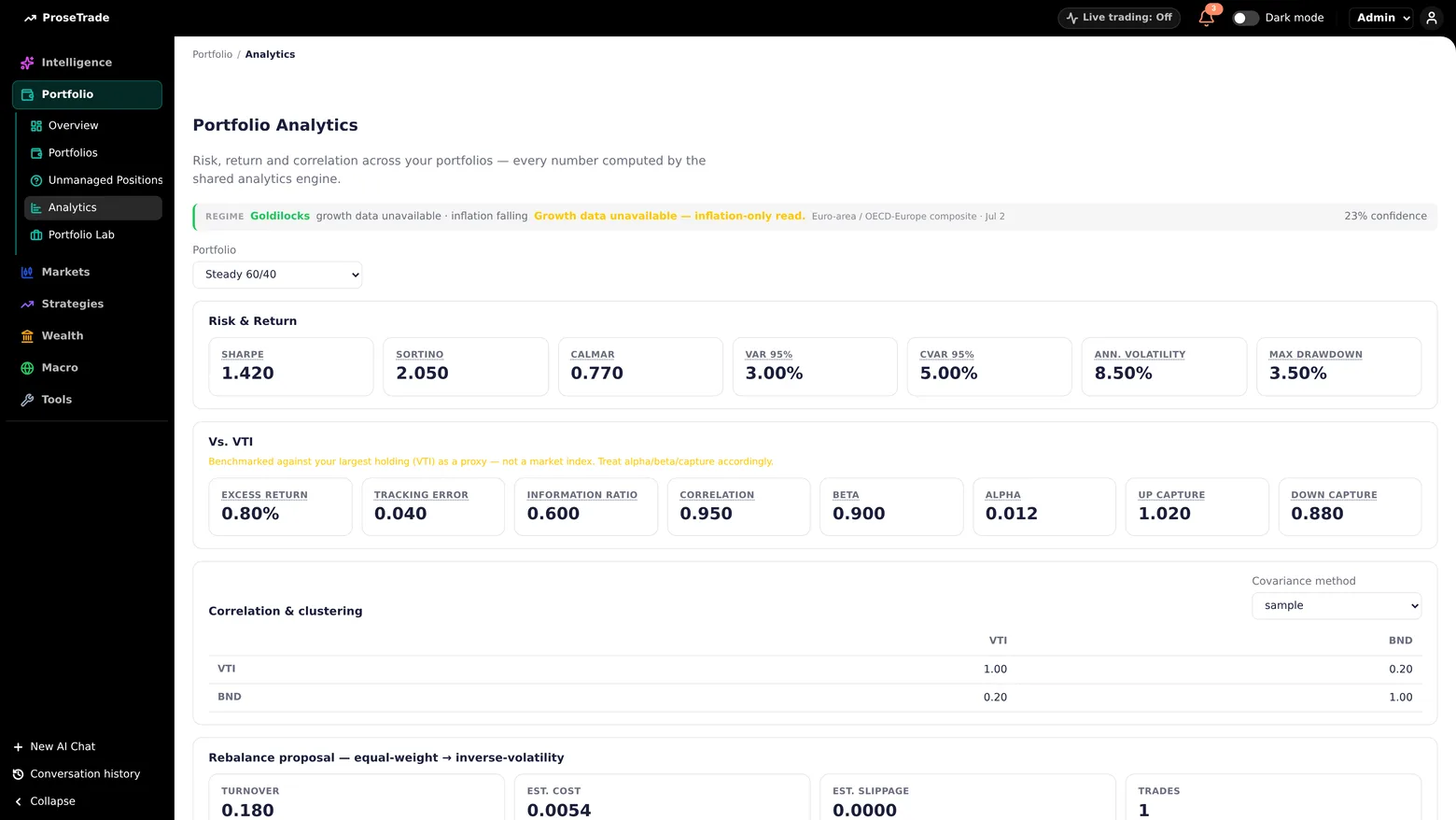 Portfolio analytics: Sharpe, Sortino, VaR, CVaR, benchmark comparison, correlation matrix and allocation drift.