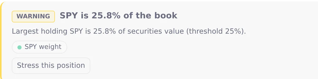 A concentration warning raised automatically by the insights watchdog.