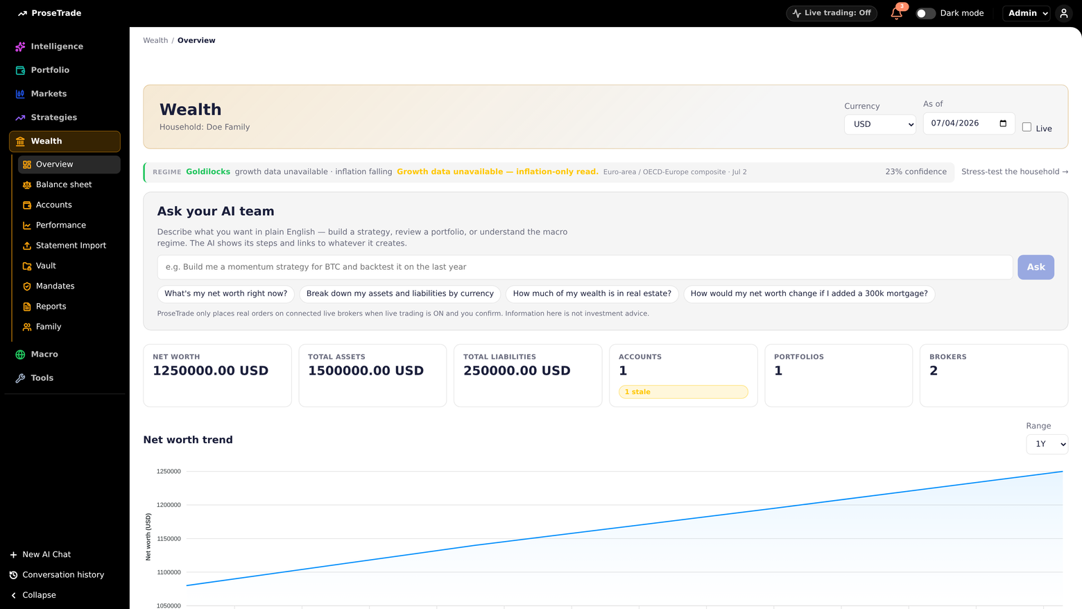 The Prose Trade wealth workspace: a consolidated net worth of $32.25M with trend, asset-class breakdown and per-owner totals for a demo household.